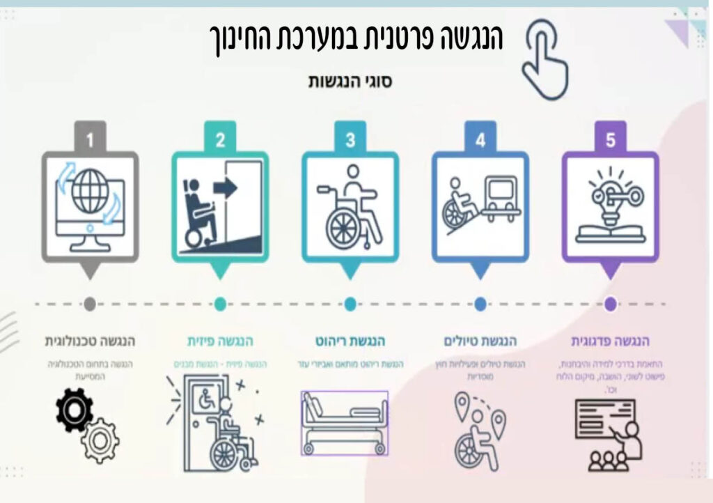 הנגשה פרטנית