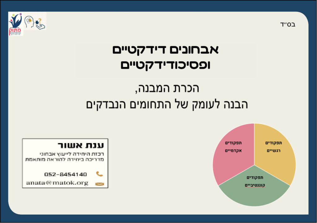 היכרות והבנה של אבחונים