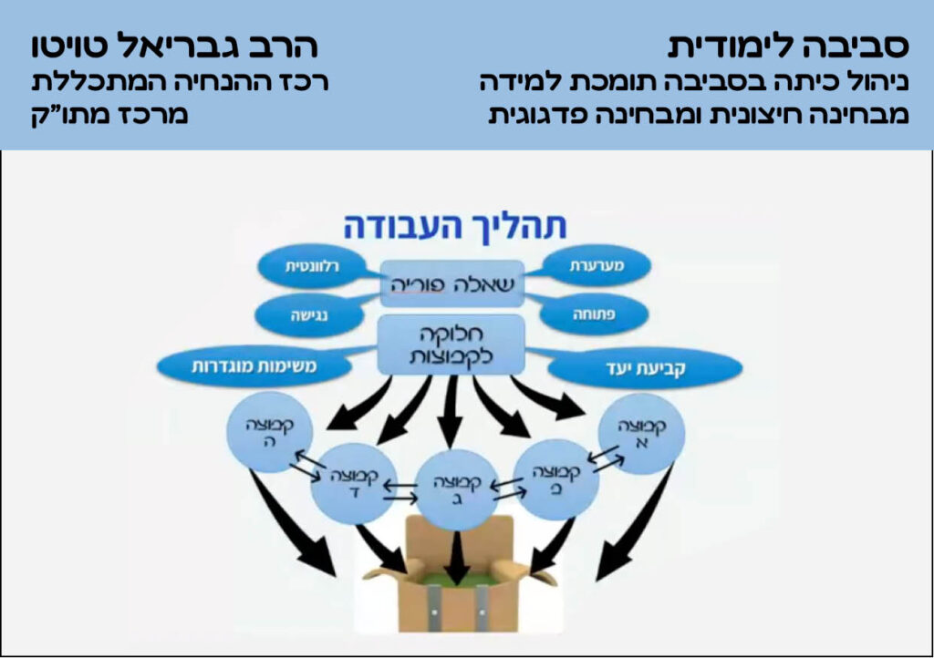 ניהול כיתה בסביבה לימודית